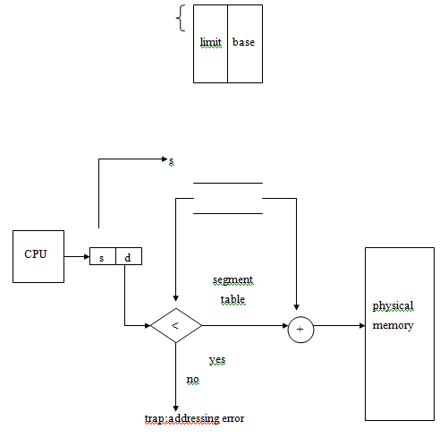 1357_Implementation of  SEGMENTATION.png